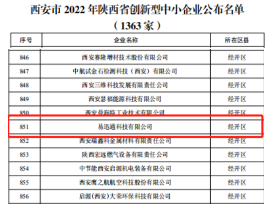 被評(píng)價(jià)認(rèn)定為2022年陜西省創(chuàng)新型中小企業(yè)2.png